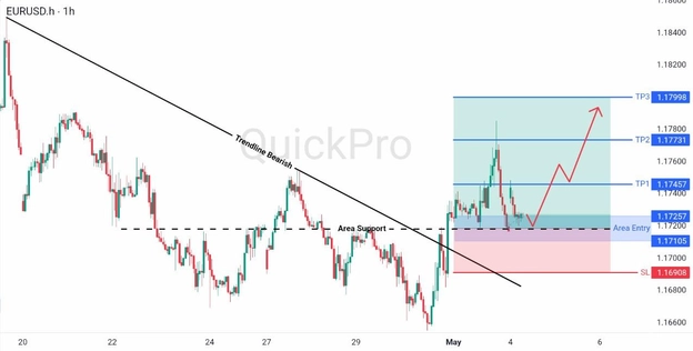 analisa hari ini EURUSD 4 Mei 2026 analisa hari ini EURUSD 4 Mei 2026