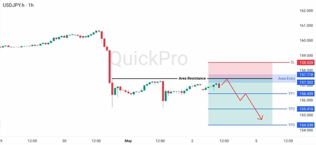 analisa hari ini USDJPY 4 Mei 2026 analisa hari ini USDJPY 4 Mei 2026