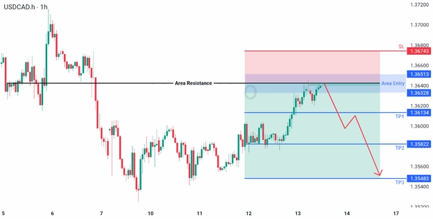 analisa hari ini 13 Maret 2026 analisa hari ini 13 Maret 2026