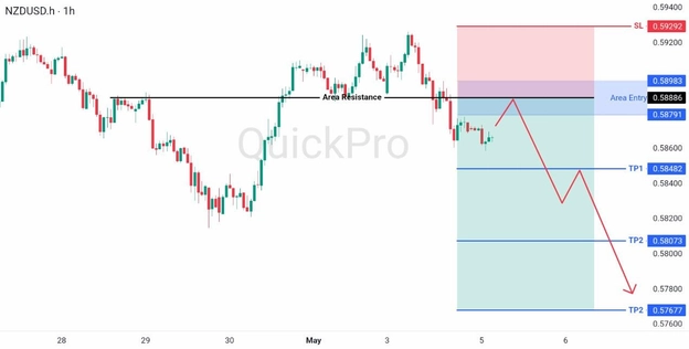 analisa hari ini NZDUSD analisa hari ini NZDUSD