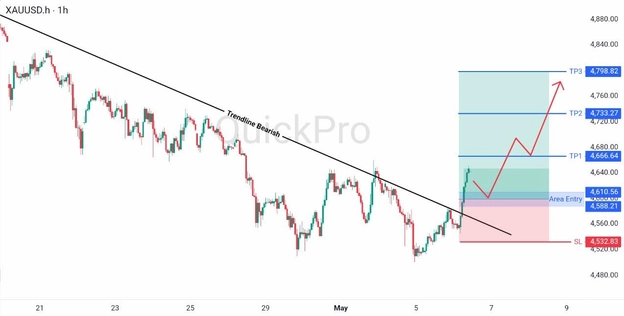 analisa hari ini XAUUSD 6 Mei 2026 analisa hari ini XAUUSD 6 Mei 2026