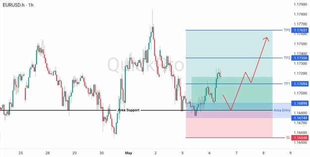analisa hari ini EURUSD 6 Mei 2026 analisa hari ini EURUSD 6 Mei 2026