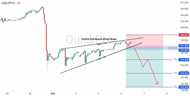 analisa hari ini USDJPY 6 Mei 2026 analisa hari ini USDJPY 6 Mei 2026