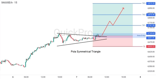 analisa hari ini XAUUSD 7 Mei 2026 analisa hari ini XAUUSD 7 Mei 2026