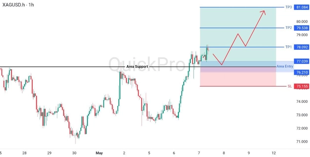 analisa hari ini XAGUSD 7 Mei 2026 analisa hari ini XAGUSD 7 Mei 2026
