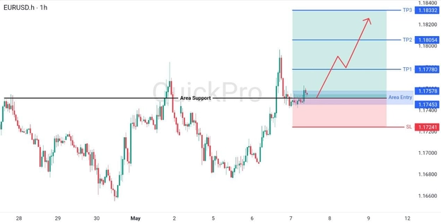 analisa hari ini EURUSD analisa hari ini EURUSD