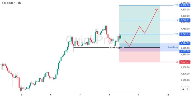 analisa hari ini XAUUSD 8 Mei 2026 analisa hari ini XAUUSD 8 Mei 2026