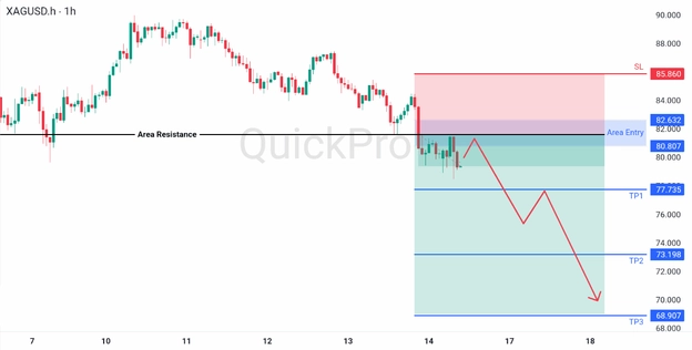 analisa hari ini XAGUSD 16 Maret 2026 analisa hari ini XAGUSD 16 Maret 2026