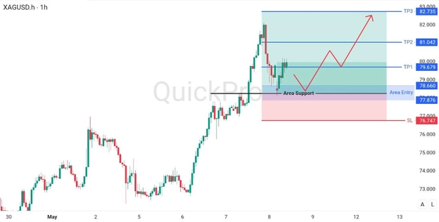 analisa hari ini XAGUSD 8 Mei 2026 analisa hari ini XAGUSD 8 Mei 2026