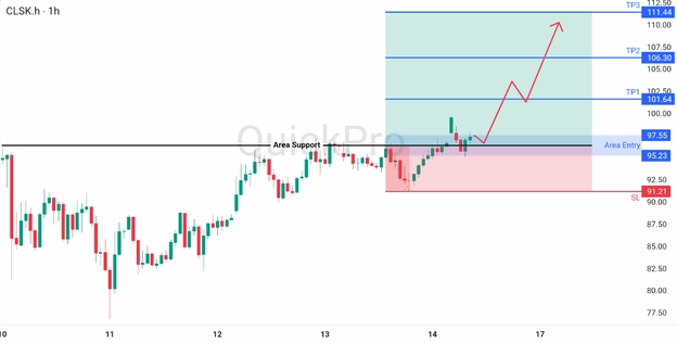 analisa hari ini OIL 16 Maret 2026 analisa hari ini OIL 16 Maret 2026