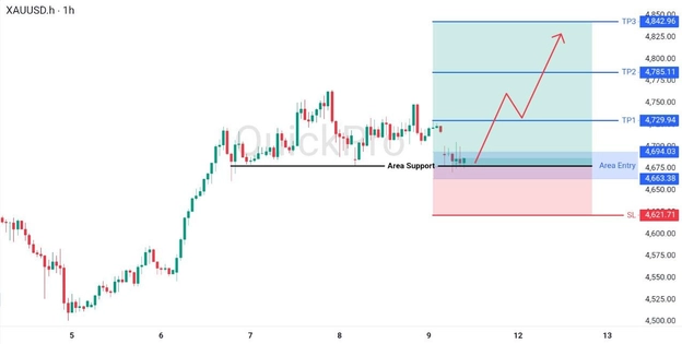 analisa hari ini XAUUSD 11 Mei 2026 analisa hari ini XAUUSD 11 Mei 2026