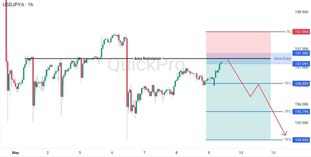 analisa hari ini USDJPY 11 Mei 2026 analisa hari ini USDJPY 11 Mei 2026