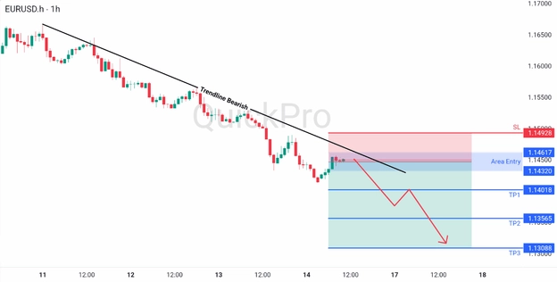 anaisa hari ini EURUSD 16 Maret 2026 anaisa hari ini EURUSD 16 Maret 2026