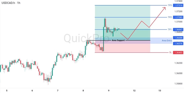 analisa hari ini USDCAD 11 Mei 2026 analisa hari ini USDCAD 11 Mei 2026
