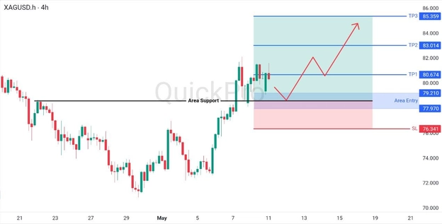 analisa minggu ini XAGUSD 11-15 Mei 2026 analisa minggu ini XAGUSD 11-15 Mei 2026