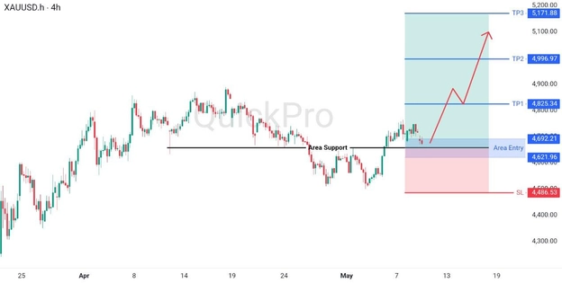 analisa minggu ini XAUUSD 11-15 Mei 2026 analisa minggu ini XAUUSD 11-15 Mei 2026