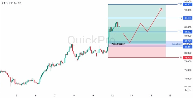analisa hari ini XAGUSD 12 Mei 2026 analisa hari ini XAGUSD 12 Mei 2026