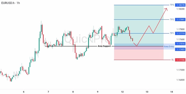 analisa hari ini EURUSD 12 Mei 2026 analisa hari ini EURUSD 12 Mei 2026