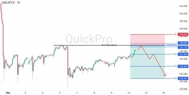 analisa hari ini USDJPY 12 Mei 2026 analisa hari ini USDJPY 12 Mei 2026