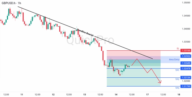 analisa hari ini GBPUSD 16 Maret 2026 analisa hari ini GBPUSD 16 Maret 2026