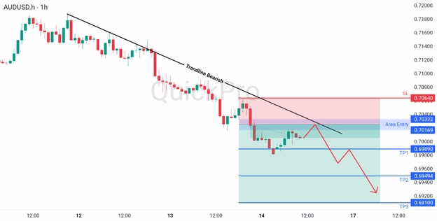 analisa hari ini AUDUSD 16 Maret 2026 analisa hari ini AUDUSD 16 Maret 2026