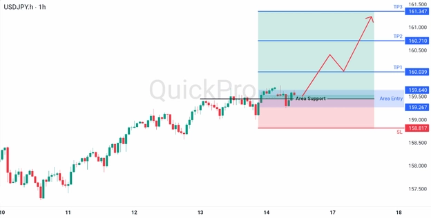 analisa hari ini USDJPY 16 Maret 2026 analisa hari ini USDJPY 16 Maret 2026