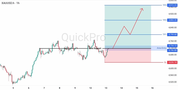 analisa hari ini XAUUSD 13 Mei 2026 analisa hari ini XAUUSD 13 Mei 2026