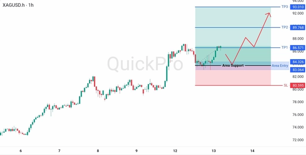 analisa hari ini XAGUSD 13 Mei 2026 analisa hari ini XAGUSD 13 Mei 2026