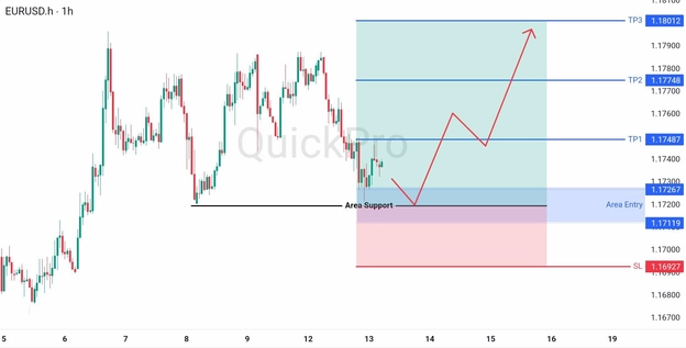 analisa hari ini EURUSD 13 Mei 2026 analisa hari ini EURUSD 13 Mei 2026