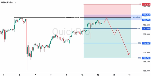 analisa hari ini USDJPY 13 Mei 2026 analisa hari ini USDJPY 13 Mei 2026