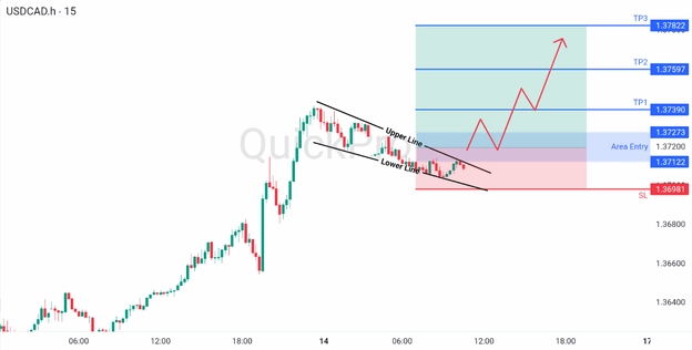 analisa hari ini USDCAD 16 Maret 2026 analisa hari ini USDCAD 16 Maret 2026