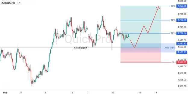 analisa hari ini XAUUSD 14 Mei 2026 analisa hari ini XAUUSD 14 Mei 2026
