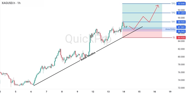 analisa hari ini XAUUSD 14 Mei 2026 analisa hari ini XAUUSD 14 Mei 2026