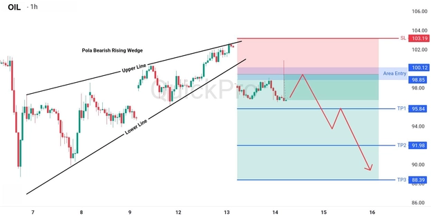 analisa hari ini OIL 14 Mei 2026 analisa hari ini OIL 14 Mei 2026