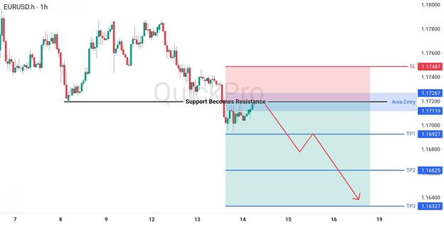 analisa hari ini EURUSD 14 Mei 2026 analisa hari ini EURUSD 14 Mei 2026