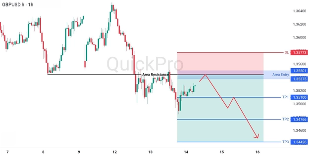analisa hari ini GBPUSD 14 Mei 2026 analisa hari ini GBPUSD 14 Mei 2026