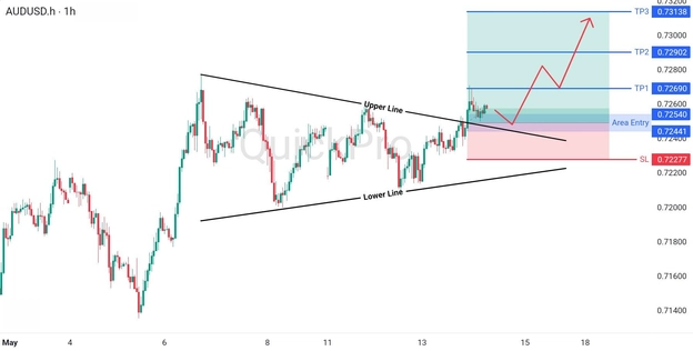 analisa hari ini AUDUSD 14 Mei 2026 analisa hari ini AUDUSD 14 Mei 2026