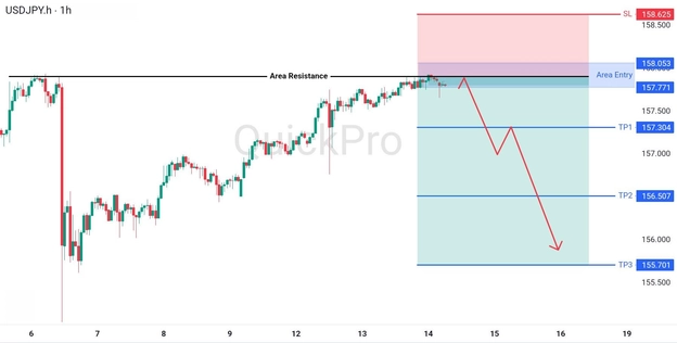 analisa hari ini USDJPY 14 Maret 2026 analisa hari ini USDJPY 14 Maret 2026