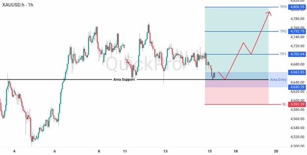 analisa emas hari ini XAUUSD 15 Mei 2026 analisa emas hari ini XAUUSD 15 Mei 2026