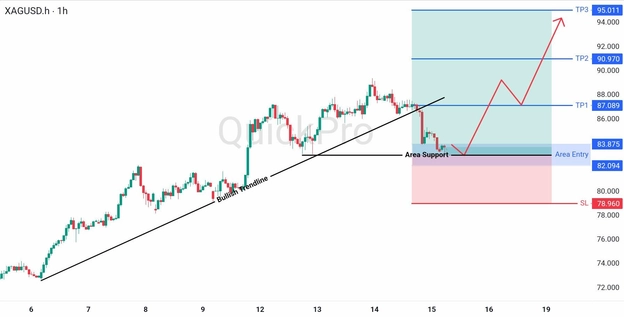 analisa hari ini XAGUSD 15 Mei 2026 analisa hari ini XAGUSD 15 Mei 2026