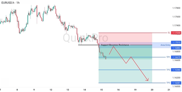 analisa hari ini EURUSD 15 Mei 2026 analisa hari ini EURUSD 15 Mei 2026