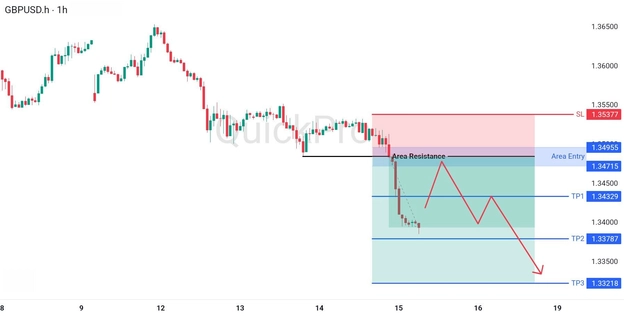 analisa hari ini GBPUSD 15 Mei 2026 analisa hari ini GBPUSD 15 Mei 2026