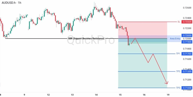 analisa hari ini AUDUSD 15 Mei 2026 analisa hari ini AUDUSD 15 Mei 2026