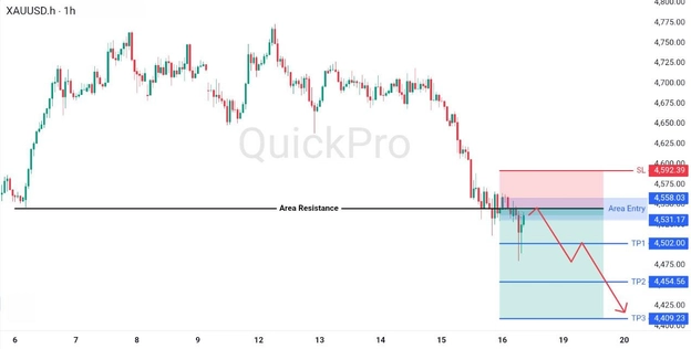 analisa hari ini XAUUSD 18 Mei 2026 analisa hari ini XAUUSD 18 Mei 2026