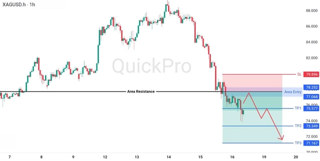 analisa hari ini XAGUSD 18 Mei 2026 analisa hari ini XAGUSD 18 Mei 2026