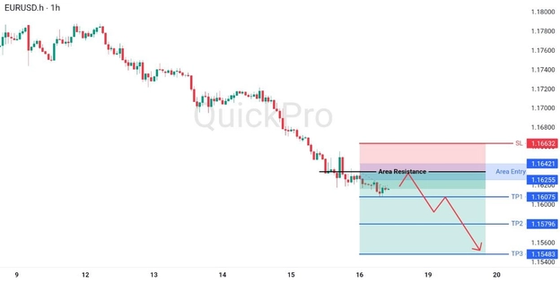 analisa hari ini EURUSD 18 Mei 2026 analisa hari ini EURUSD 18 Mei 2026