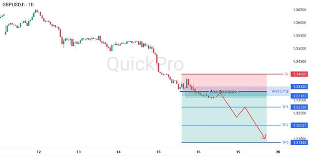 analisa hari ini GBPUSD 18 Mei 2026 analisa hari ini GBPUSD 18 Mei 2026