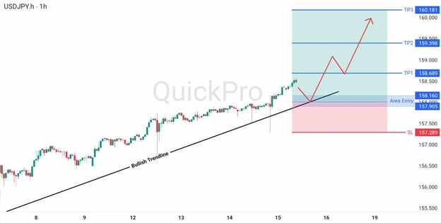 amalisa hari ini USDJPY 18 Mei 2026 amalisa hari ini USDJPY 18 Mei 2026