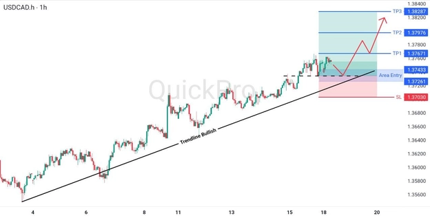 analisa hari ini USDCAD 18 Mei 2026 analisa hari ini USDCAD 18 Mei 2026
