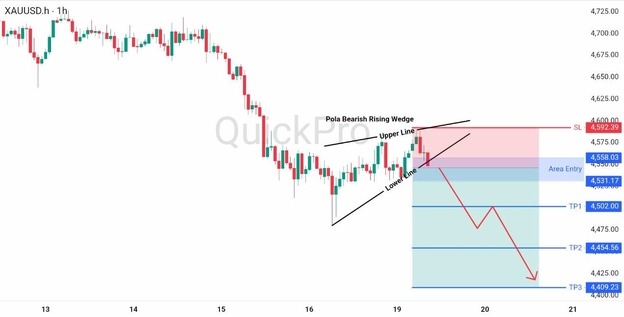 analisa hari ini XAUUSD 19 Mei 2026 analisa hari ini XAUUSD 19 Mei 2026